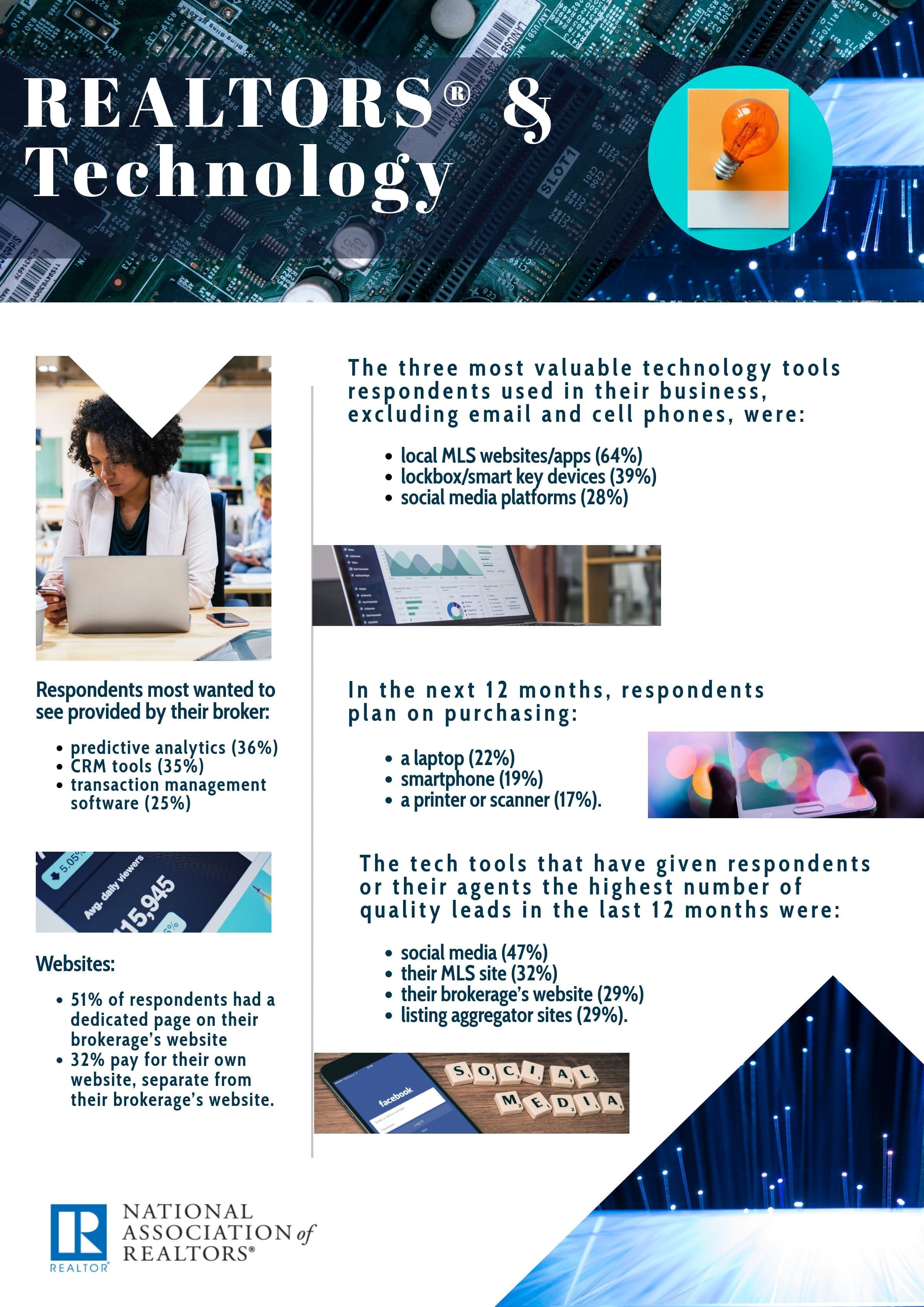 2018-realtors-and-technology-infographic