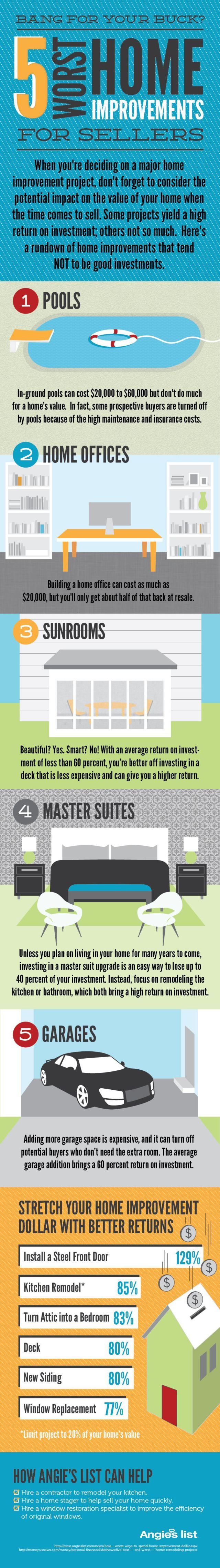 Bang for Your Buck 5 Worst Home Improvements for Sellers infographic